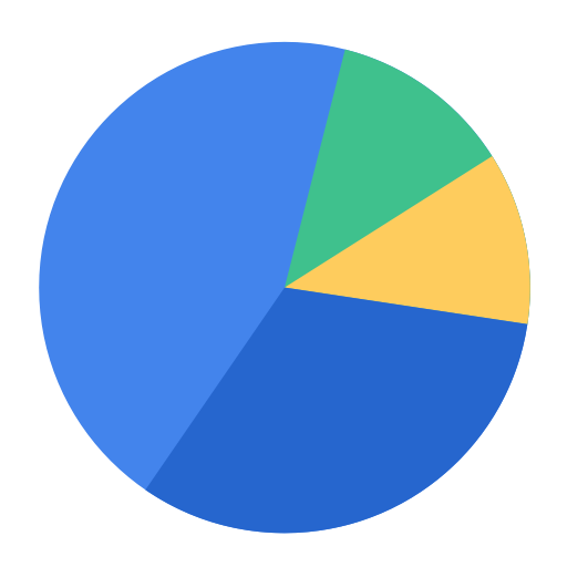 Correlative integration analysis